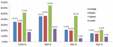 創(chuàng)業(yè)忠告 企業(yè)類軟件產(chǎn)品開發(fā)的嚴(yán)峻挑戰(zhàn)