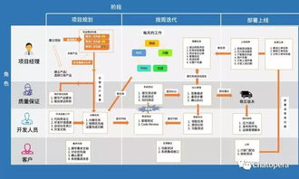 Chatopera質(zhì)量保證 企業(yè)軟件開發(fā)中的系統(tǒng)測(cè)試實(shí)踐