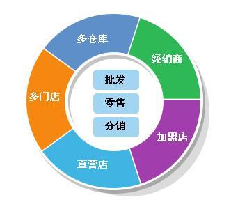 中山火炬開發區中小企業如何選用管家婆軟件 輝煌版、財貿雙全版與企業定制開發解析